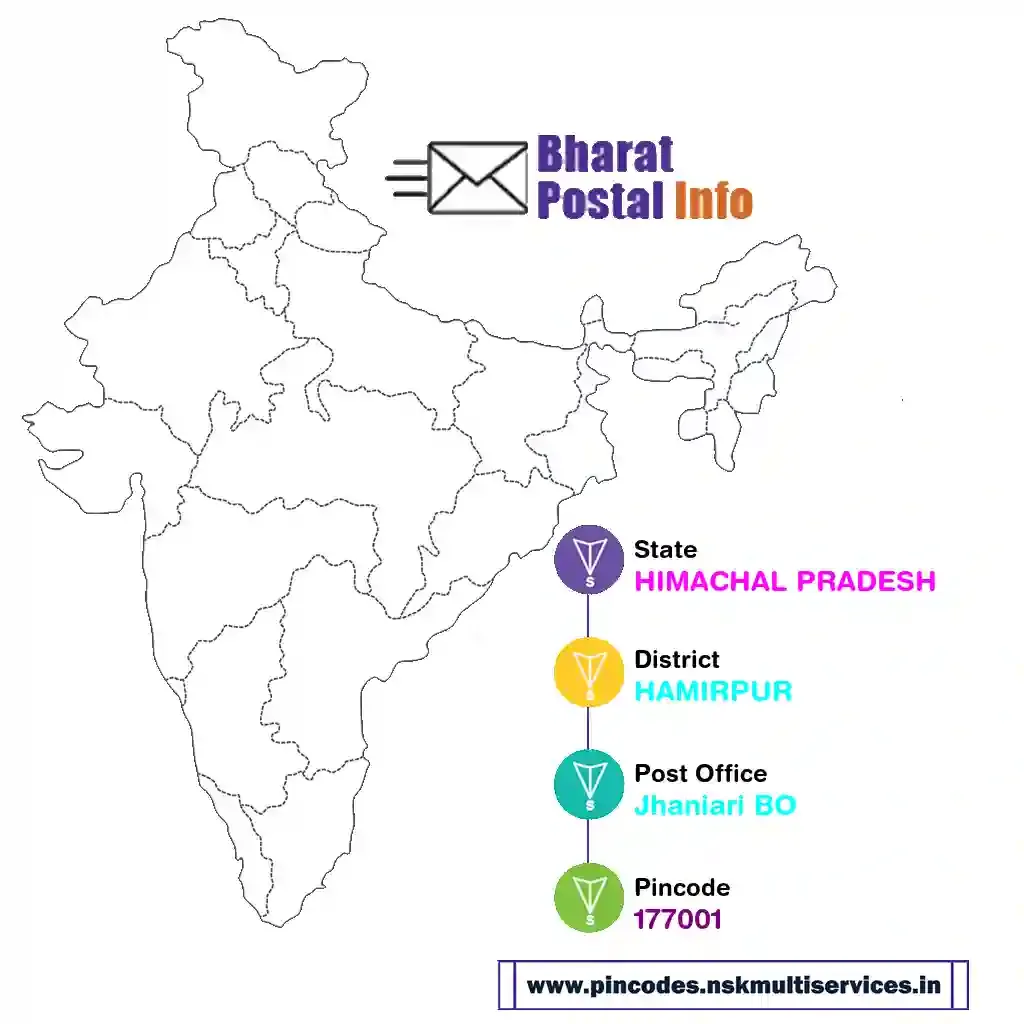 himachal pradesh-hamirpur-jhaniari bo-177001